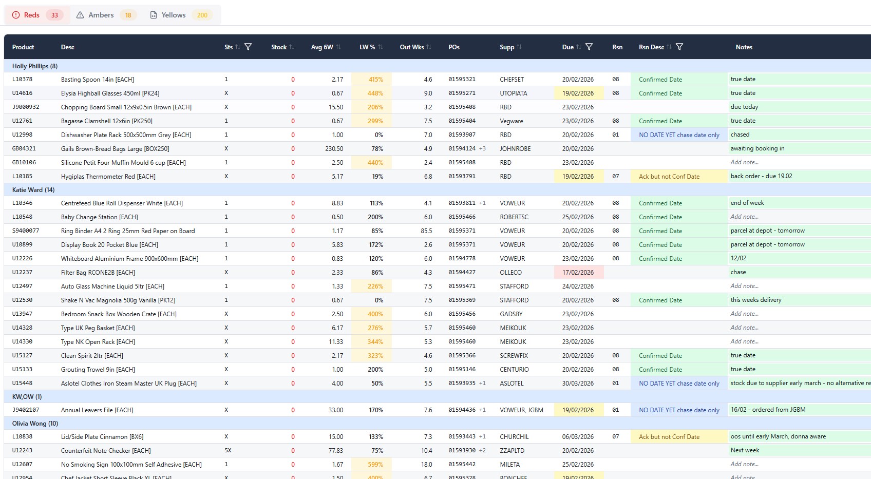 Dashboard Directory